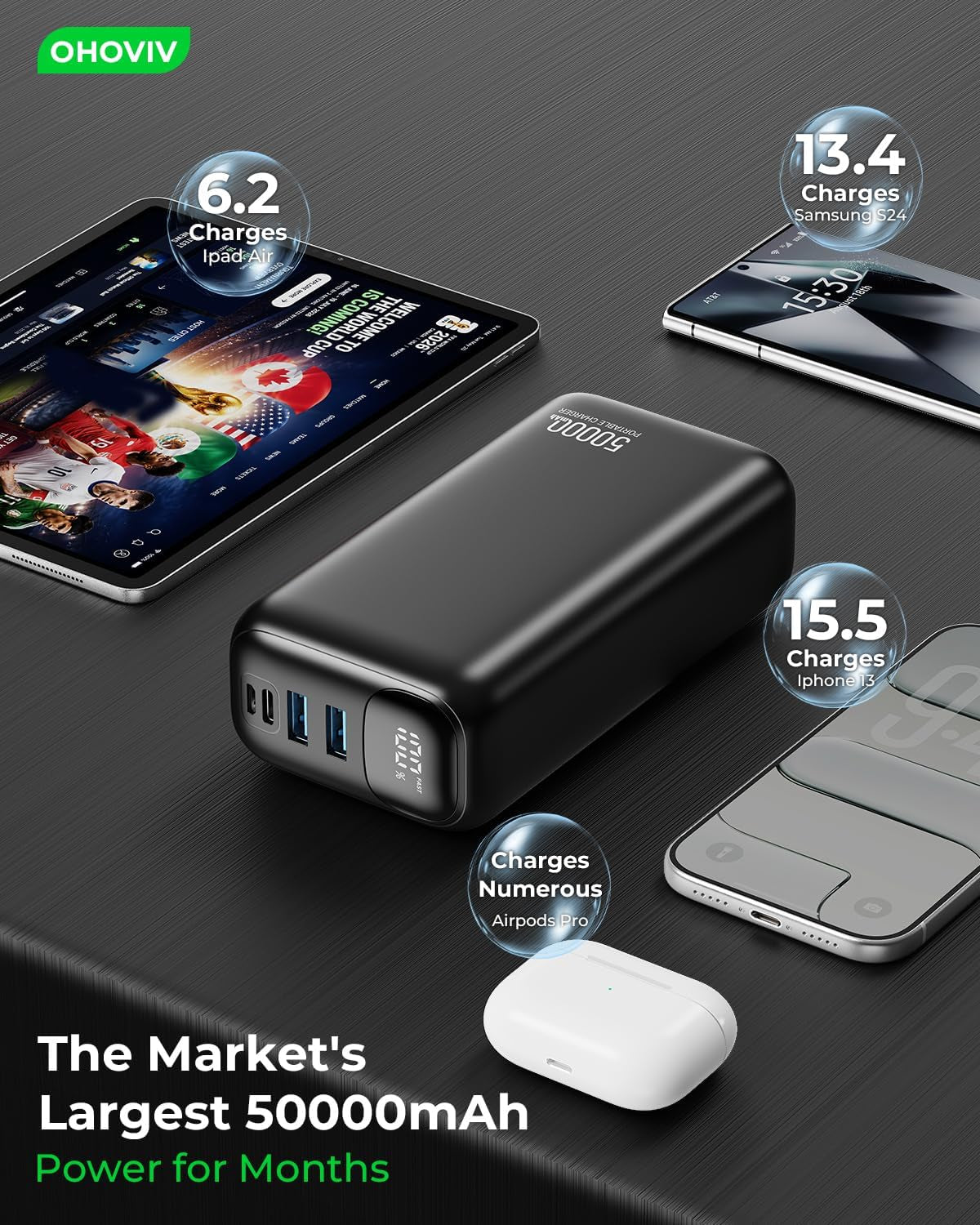 Portable Charger Power Bank 50000Mah,Pd 22.5W Battery Pack | 4× Faster Charging,Up to 55% in 30Mins,Travel Essential,Portable Phone Charger for Iphone 17/16/15 Series,Galaxy,Tablet,Black