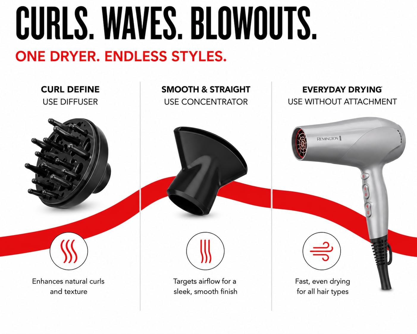 Damage Protection Hair Dryer, Ceramic Ionic Technology | Diffuser and Concentrator Attachments, 3 Piece Set, 1875W Power, 3 Heat and 2 Speed Settings