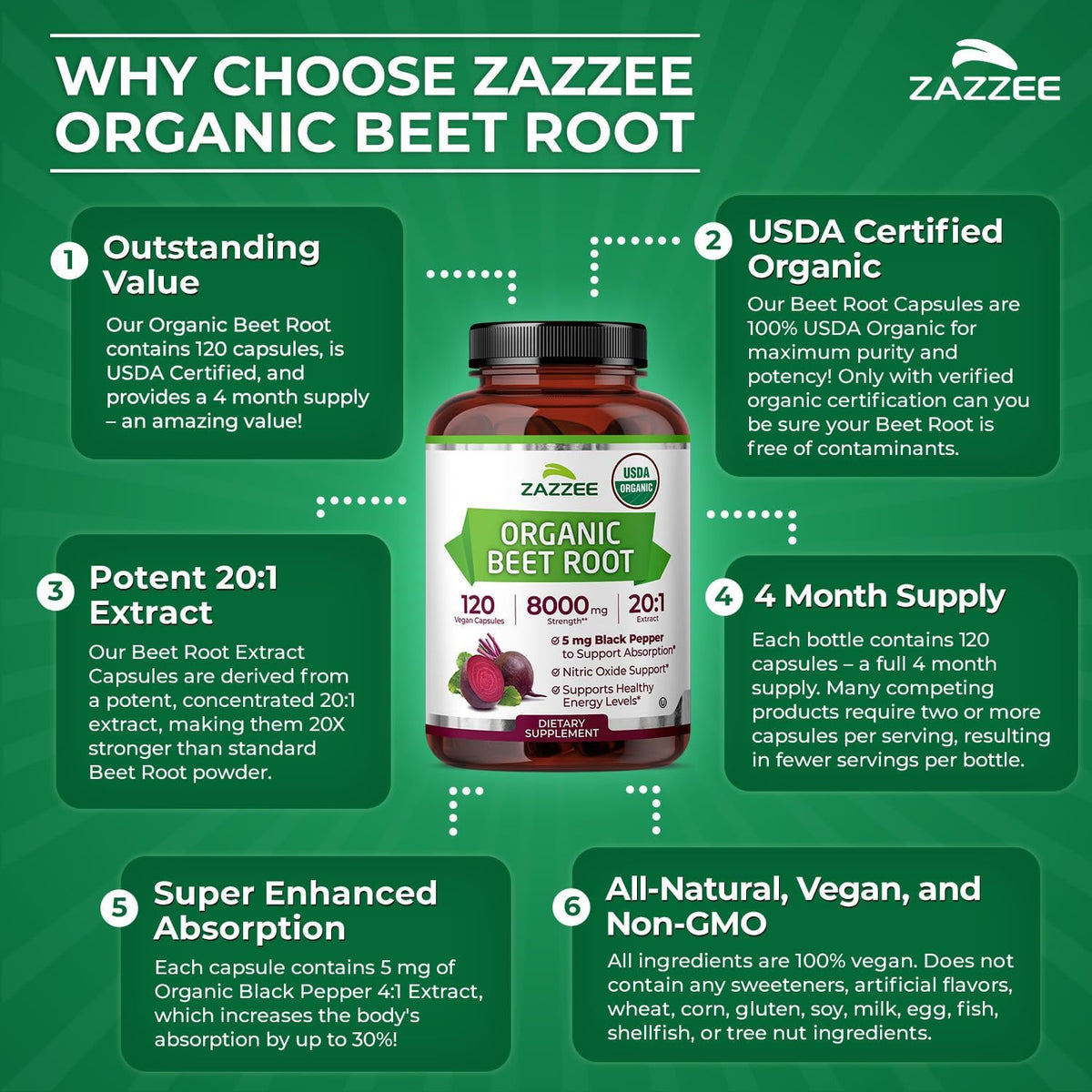 USDA Organic Beet Root 20:1 Extract, 120 Quick Release Capsules | 4 Month Supply, Vegan, Nitric Oxide Support, Black Pepper Extract for Enhanced Absorption, Certified Kosher, Made in the USA