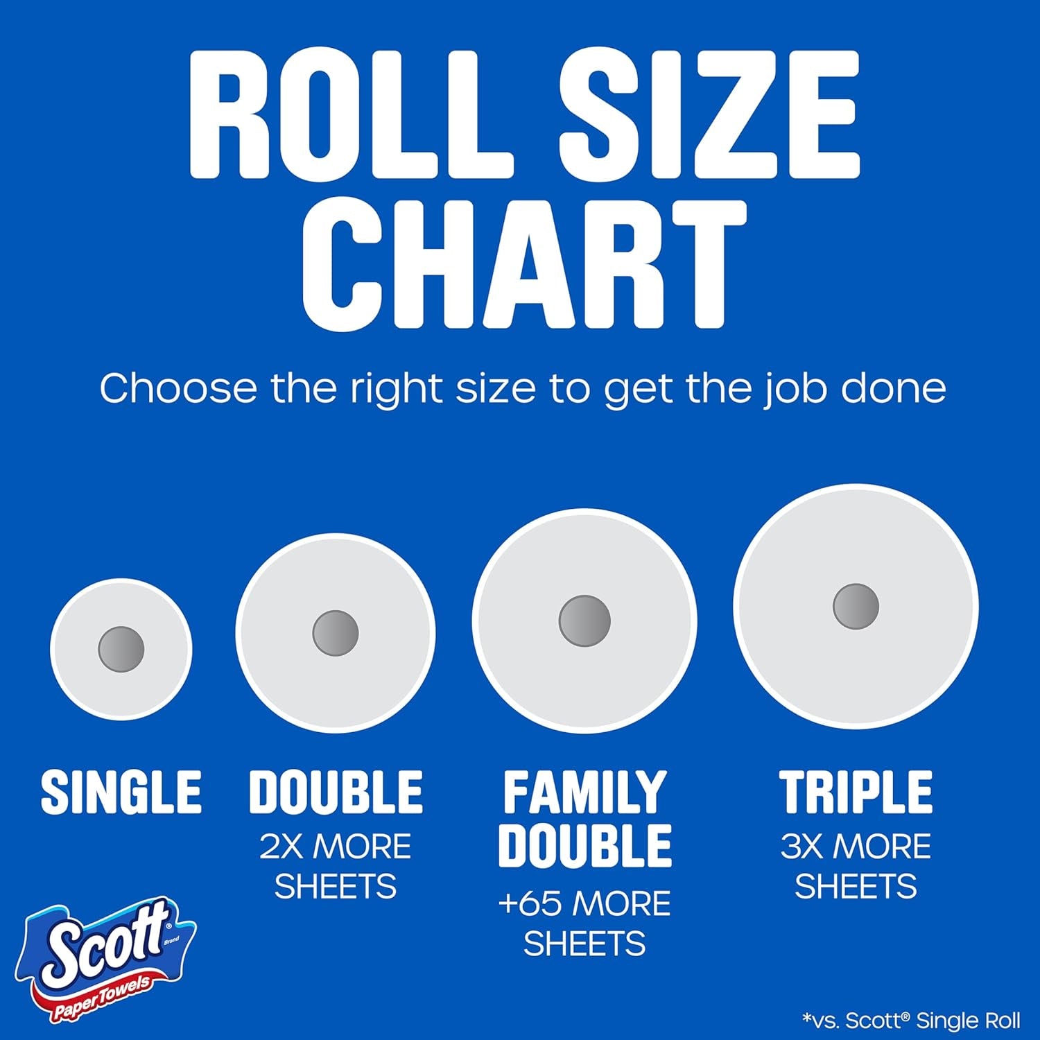 Scott Paper Towels, Task Size, 30 Family Double Rolls, 119 Sheets per Roll