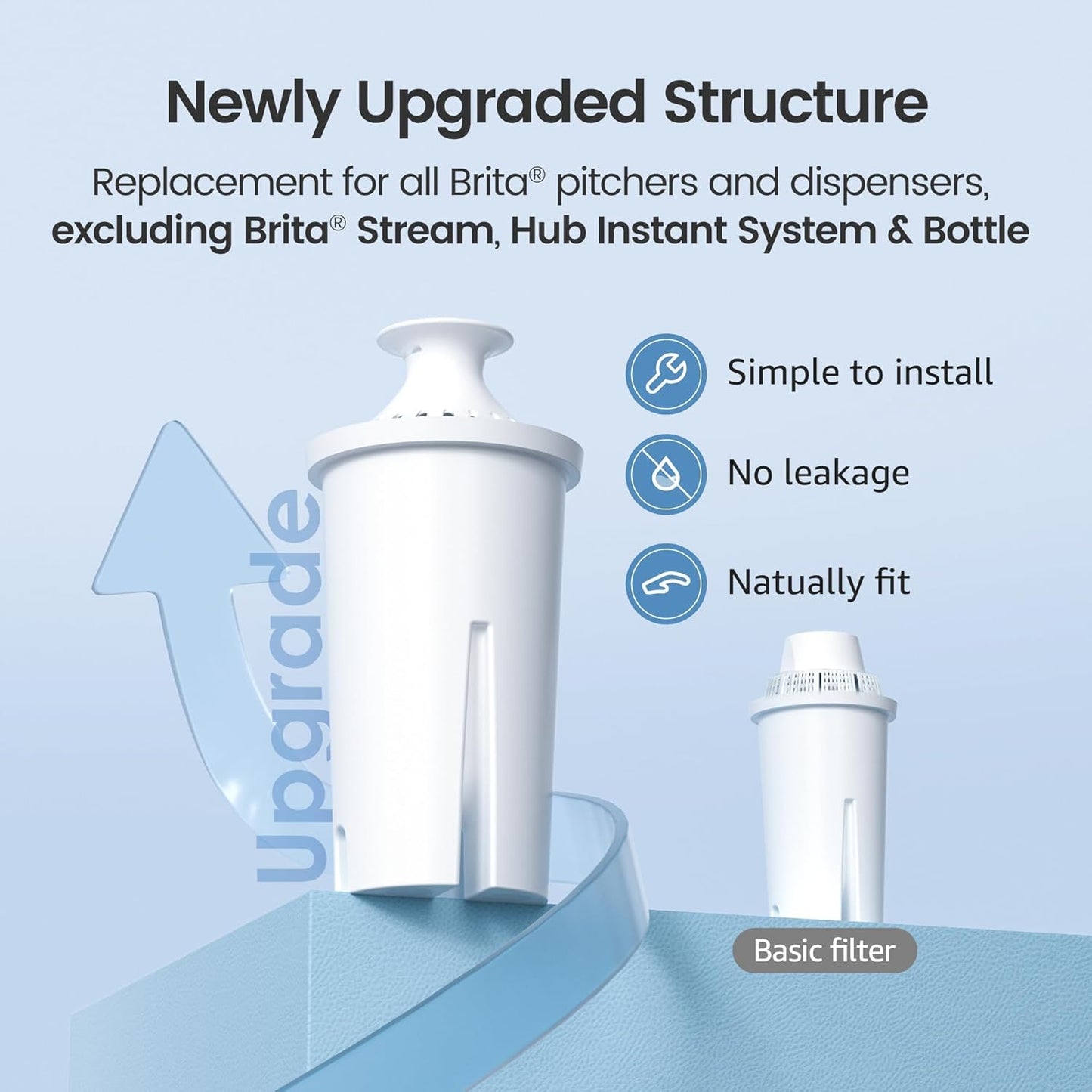 Filter Replacement for Brita® Water Pitcher & Dispenser, 6 Pack | Compatible with Brita® Pitchers and Dispensers, OB03, Mavea® 107007 and More, NSF Certified, 1 Year Filter Supply, Bpa-Free