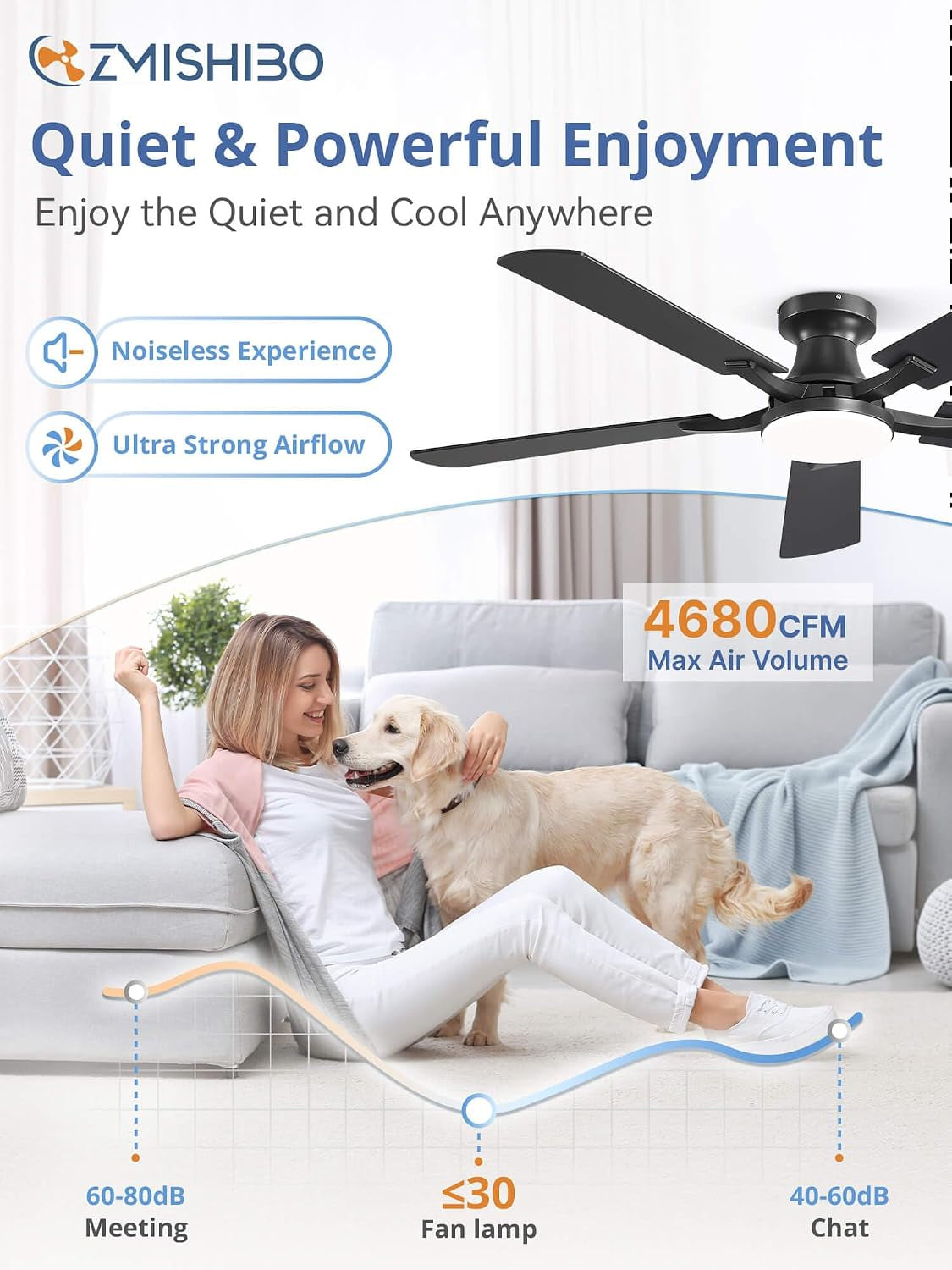52 Inch Ceiling Fans with Lights, Remote&App Control, Flush Mount | Low Profile, Dimmable 20W LED Light, Quiet Reversible Motor, Strong Airflow, Easy Install for Bedroom/Living Room/Apt, Black