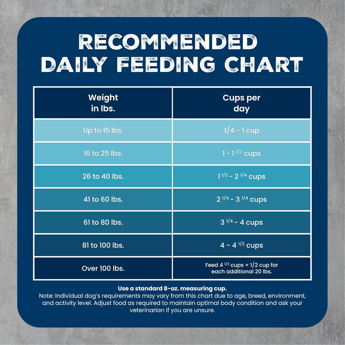 Wilderness Chicken & Wholesome Grains Adult Dry Dog Food 4.5Lb | 39G Protein, Real Chicken #1 Ingredient, Antioxidant-Rich Fruits & Veggies, High Protein to Fuel Adventures