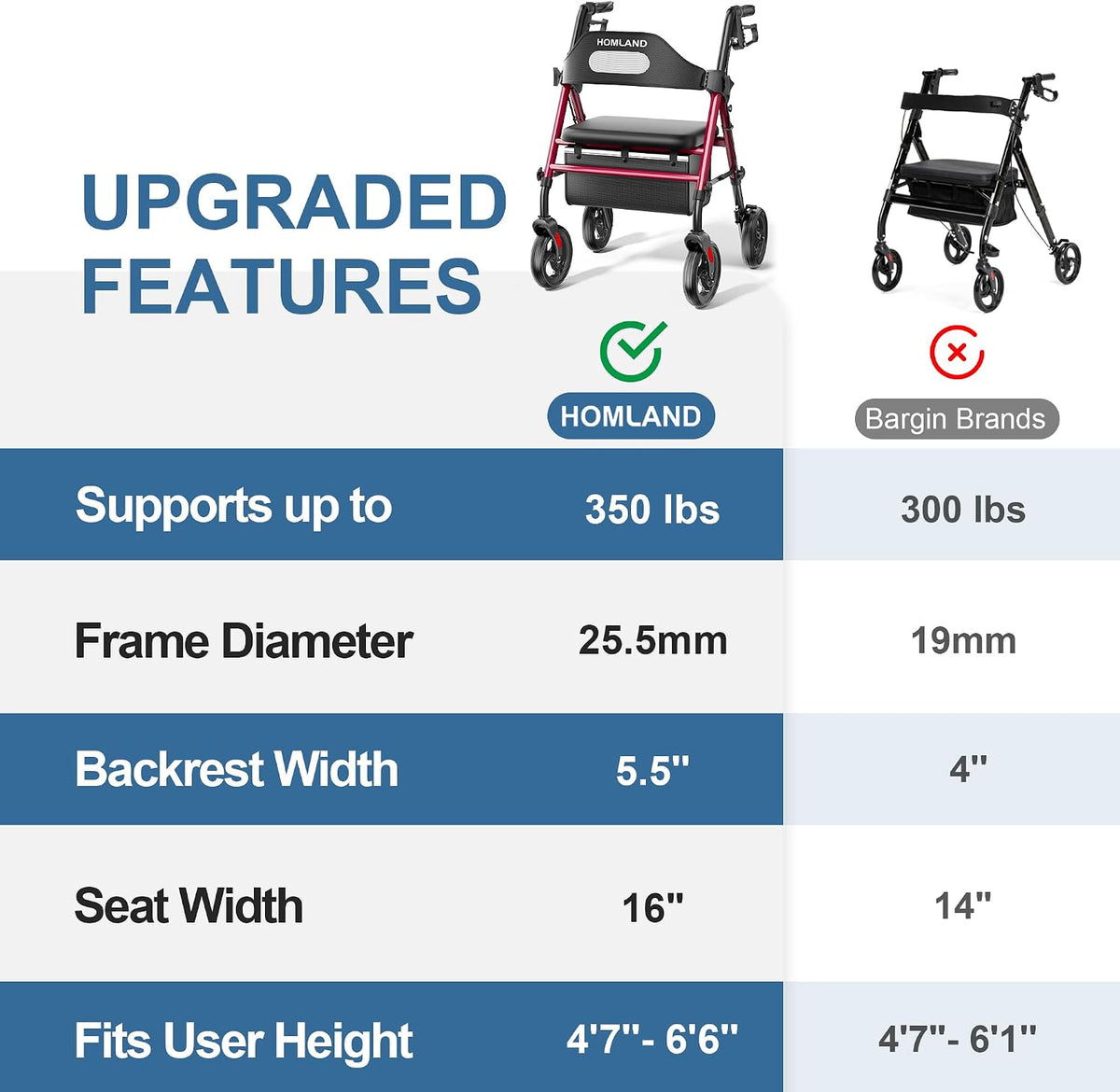 Foldable Rollator Walkers for Seniors with Seat, 16" Enlarged Seat | 350 Lb Sturdy Frame, 16"×12" Seat 1.9" Thick, 8" Big Wheels, Adjustable Height, Tool-Free Assembly, All Terrain Mobility Aid