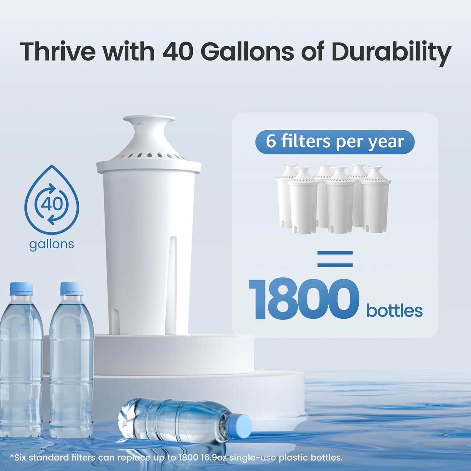 Filter Replacement for Brita® Water Pitcher & Dispenser, 6 Pack | Compatible with Brita® Pitchers and Dispensers, OB03, Mavea® 107007 and More, NSF Certified, 1 Year Filter Supply, Bpa-Free