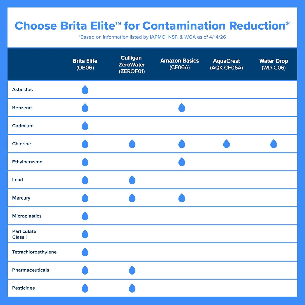 Brita Elite Replacement Water Filter, 2 Pack