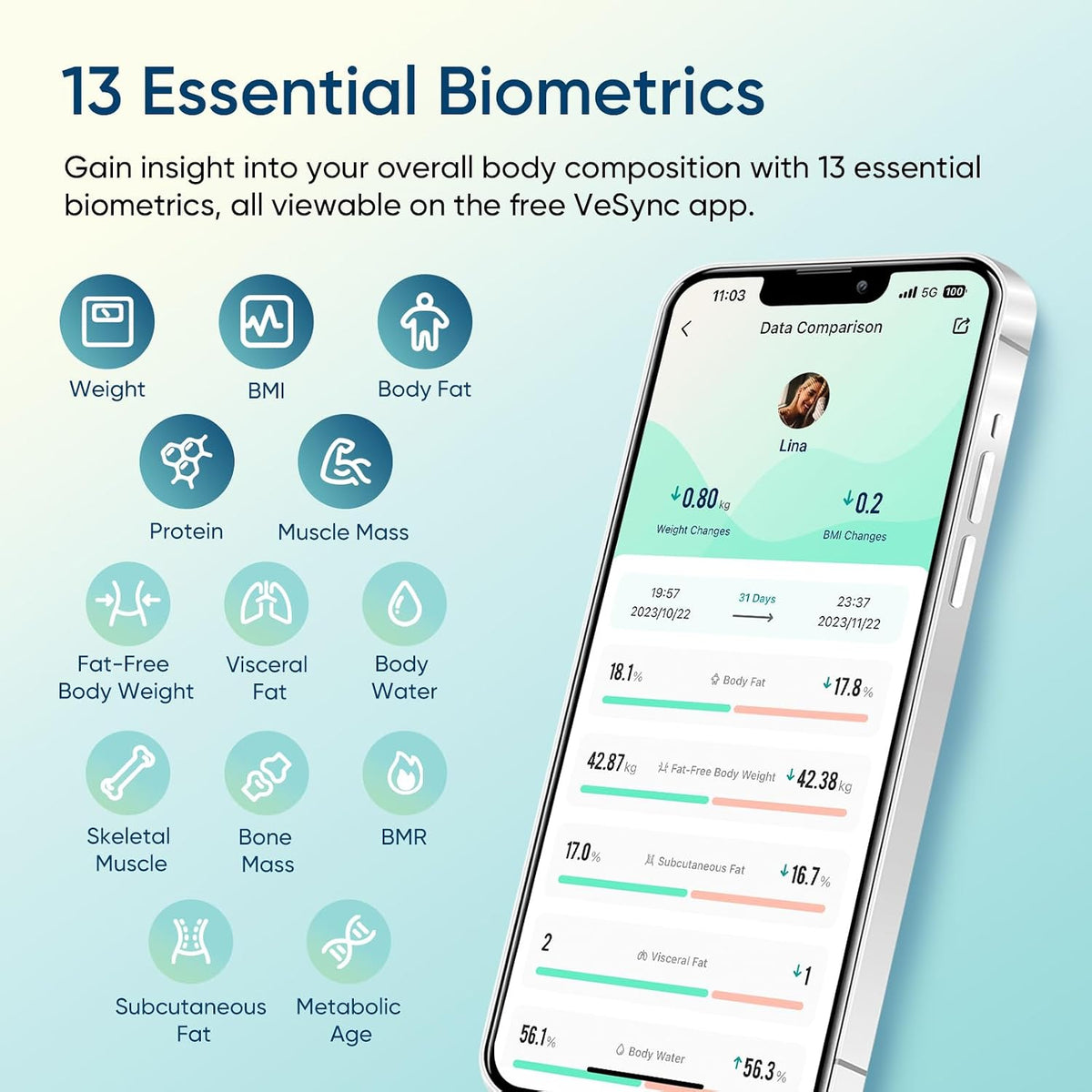 Smart Scale for Body Weight, Body Fat and BMI, FSA Eligible | HSA Eligible, Bathroom Scale with Muscle Mass, Accurate Bluetooth App Sync, LED Display and Tempered Glass