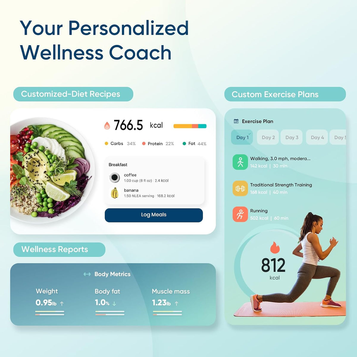 Smart Scale for Body Weight, Body Fat and BMI, FSA Eligible | HSA Eligible, Bathroom Scale with Muscle Mass, Accurate Bluetooth App Sync, LED Display and Tempered Glass