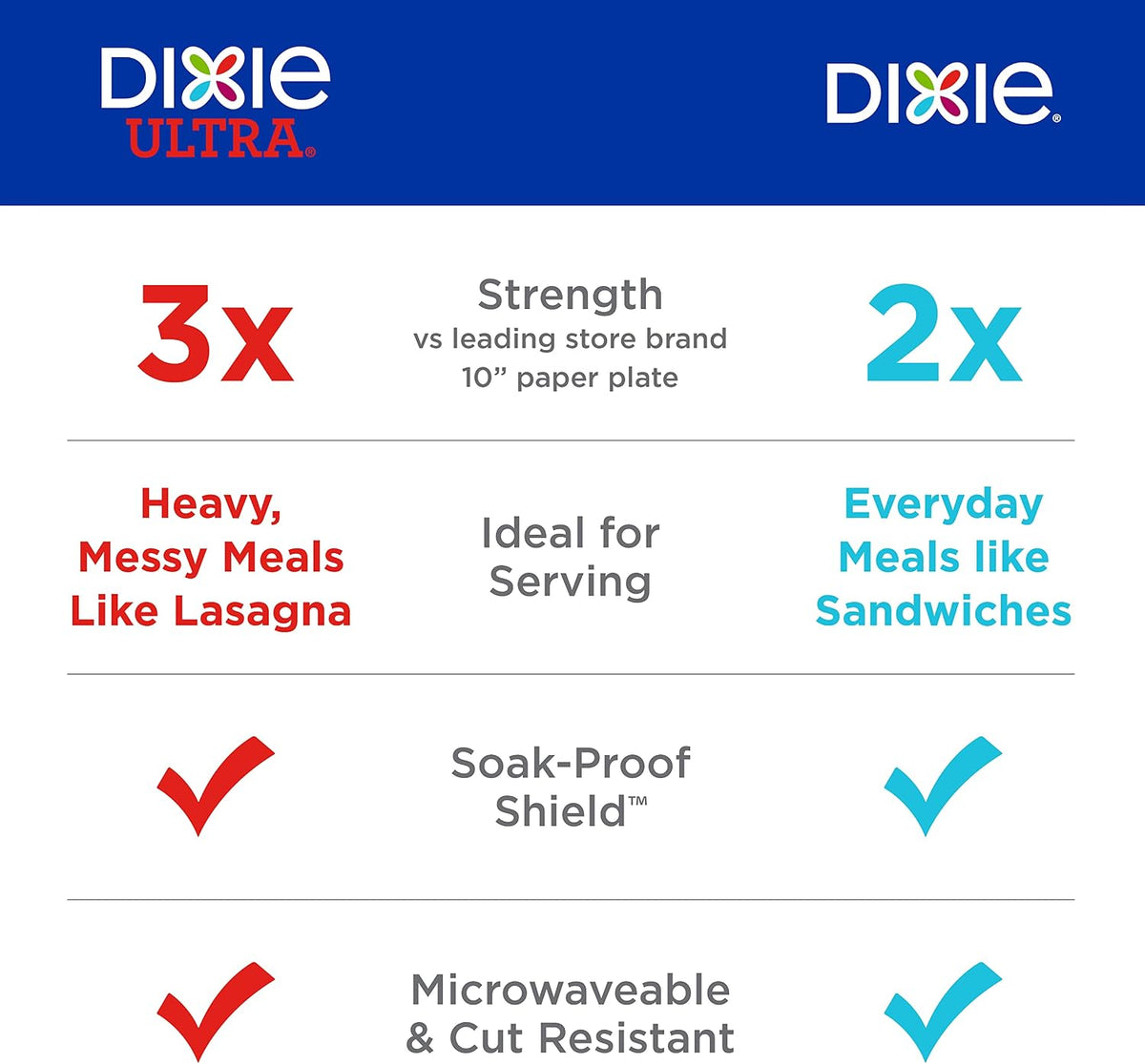 Dixie Large Paper Plates 10 Inch, 150 Ct Disposable Paper Plate Pack