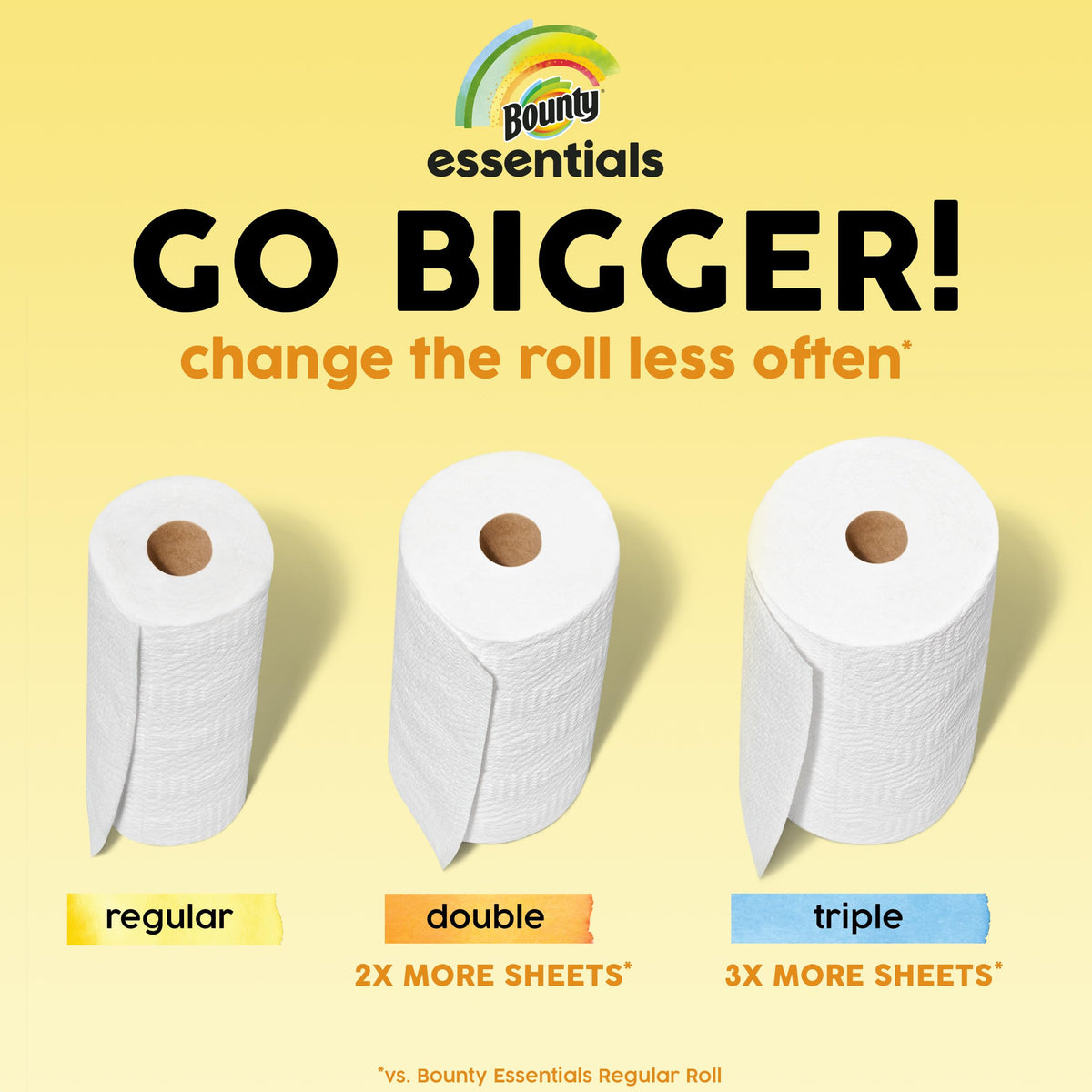Bounty Essentials Select-A-Size Paper Towels, 6 Double Rolls, White, 108 Sheets Per Roll