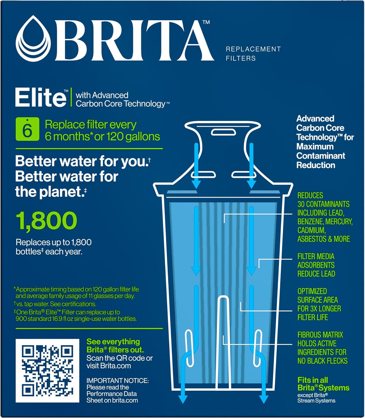 Brita Elite Replacement Water Filter, 2 Pack