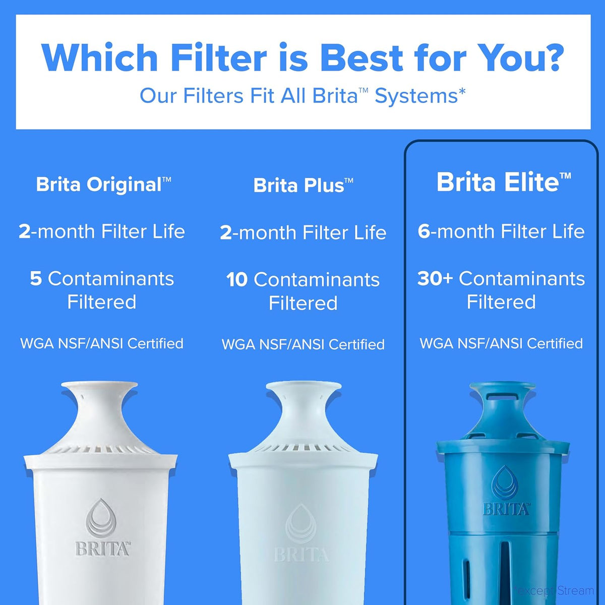 Brita Elite Replacement Water Filter, 2 Pack