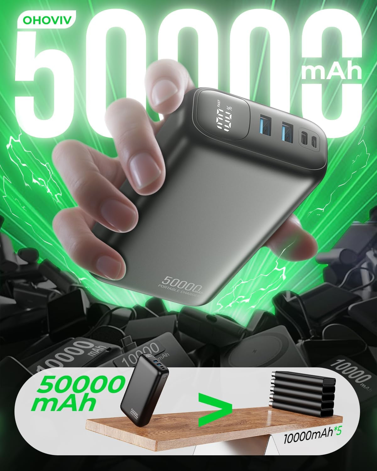 Portable Charger Power Bank 50000Mah,Pd 22.5W Battery Pack | 4× Faster Charging,Up to 55% in 30Mins,Travel Essential,Portable Phone Charger for Iphone 17/16/15 Series,Galaxy,Tablet,Black