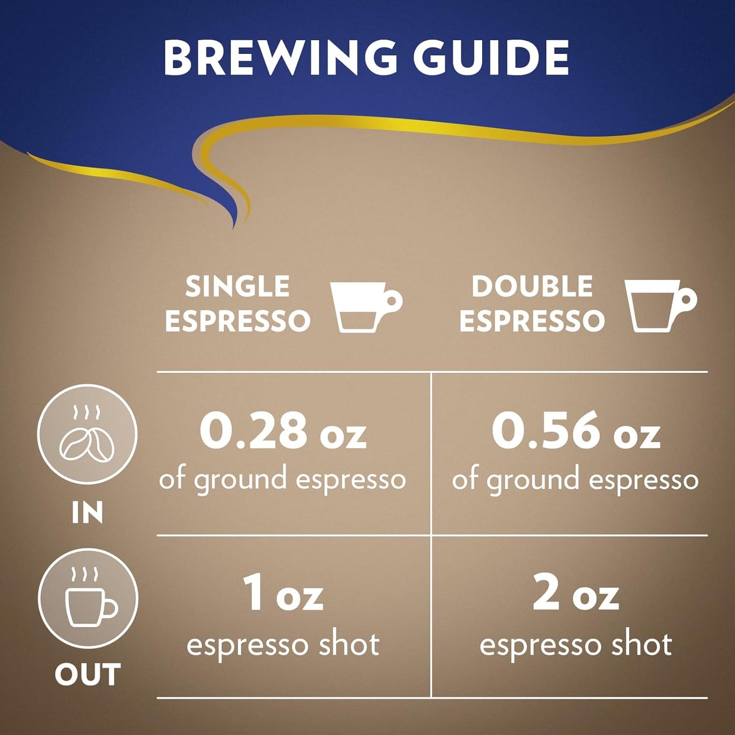 Lavazza Super Crema Whole Bean Coffee, Medium Espresso Roast, Arabica and Robusta Blend, 2.2 Lb Bag, Package May Vary (Pack of 1)