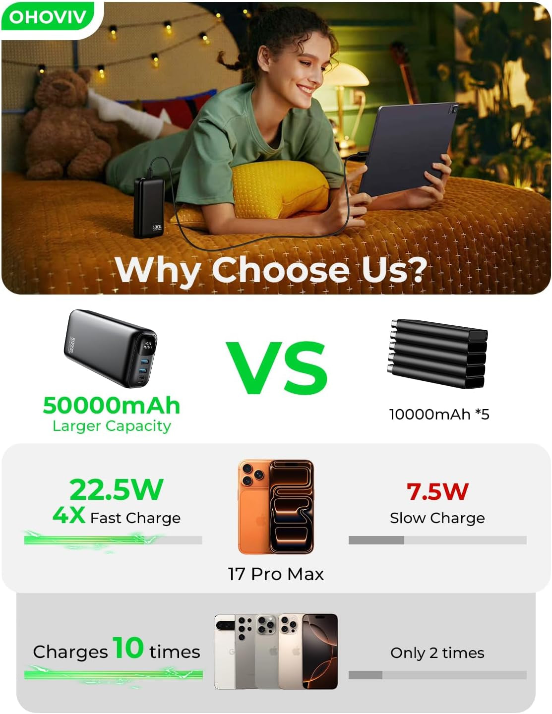 Portable Charger Power Bank 50000Mah,Pd 22.5W Battery Pack | 4× Faster Charging,Up to 55% in 30Mins,Travel Essential,Portable Phone Charger for Iphone 17/16/15 Series,Galaxy,Tablet,Black