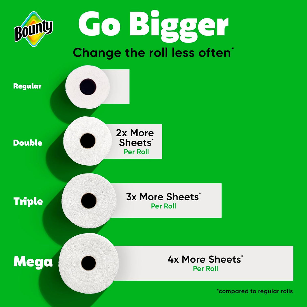 Select-A-Size Paper Towels, White, 2 Triple Rolls = 6 Regular Rolls