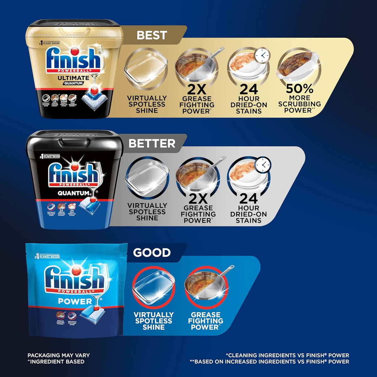 Quantum Dishwasher Pods, No Pre-Rinse Dishwasher Detergent Soap Removes 24HR Dried-On Stain and Grease, Leaving a Virtually Spotless Shine, 100 Count
