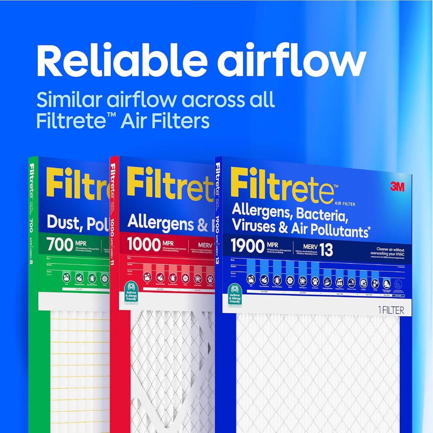 Filtrete 14X14X1 Air Filter, MERV 11, MPR 1000, Allergens & Pet Dander, 3-Month AC and Furnace Filters, Cleaner Air, Reliable Airflow, 2 HVAC Filters (Actual Size 13.68 X 13.68 X 0.81 In)
