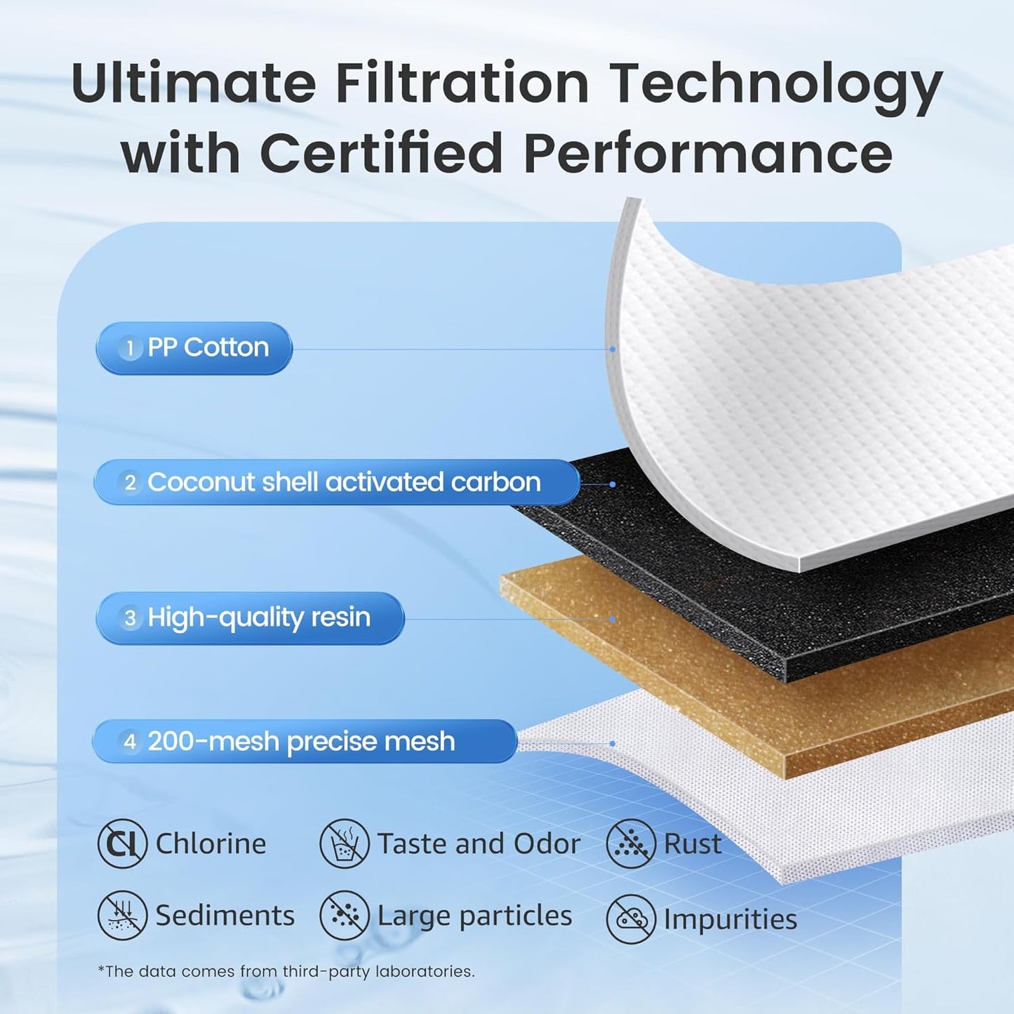 Filter Replacement for Brita® Water Pitcher & Dispenser, 6 Pack | Compatible with Brita® Pitchers and Dispensers, OB03, Mavea® 107007 and More, NSF Certified, 1 Year Filter Supply, Bpa-Free