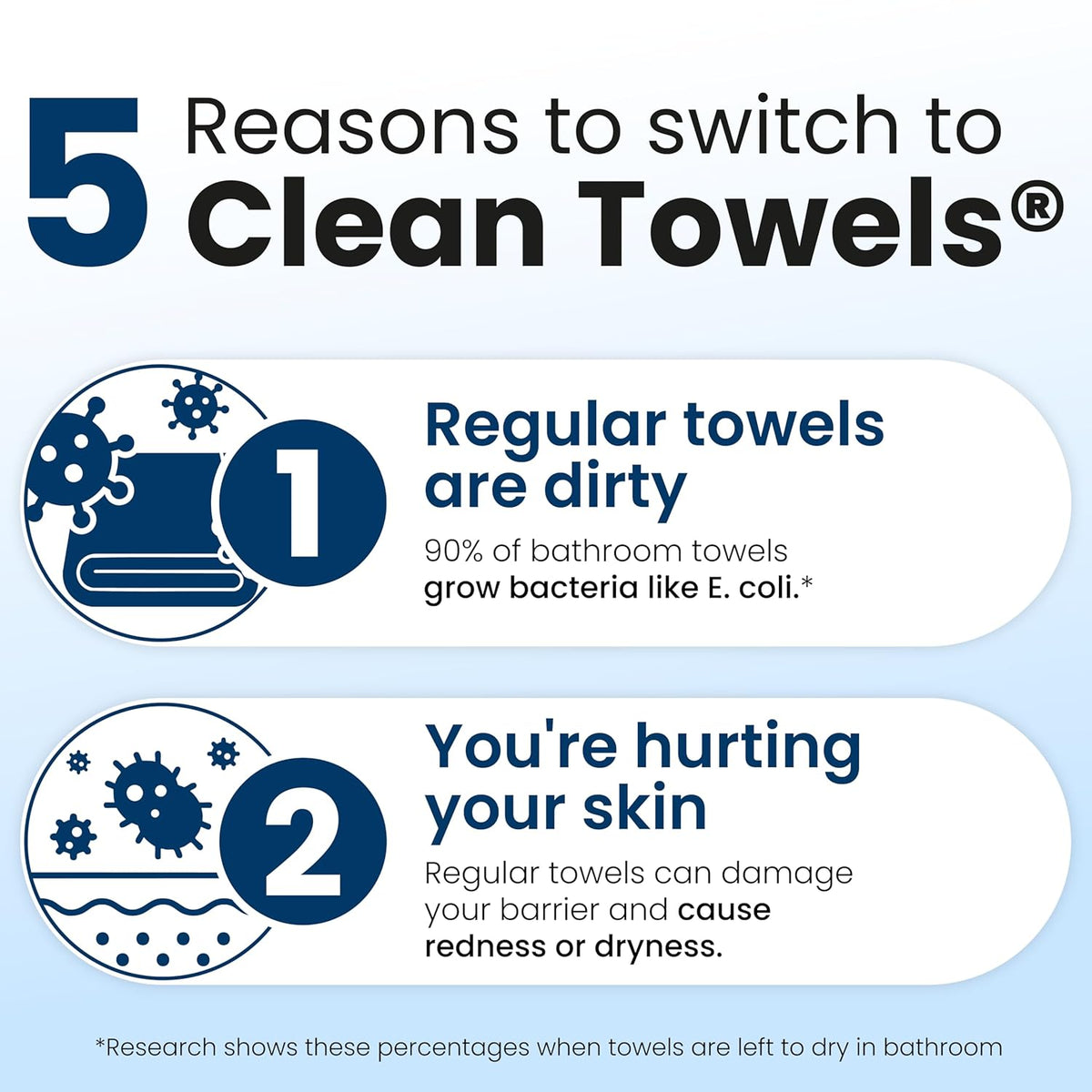 Clean Towels XL®, 100% USDA Biobased Face Towel, Disposable Face Towelette, Eczema Association Accepted, Makeup Remover Dry Wipes, Ultra Soft, 1 Pack, 50 Ct